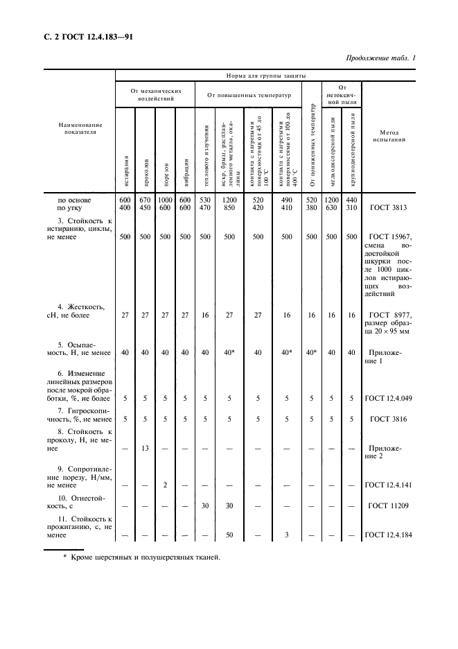 ГОСТ 12.4.183-91