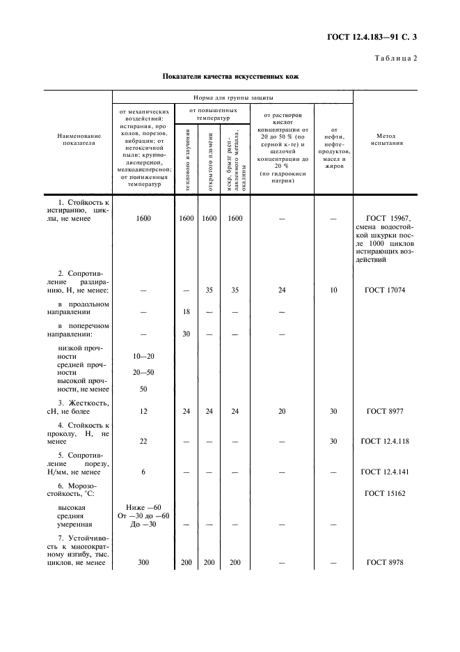 ГОСТ 12.4.183-91