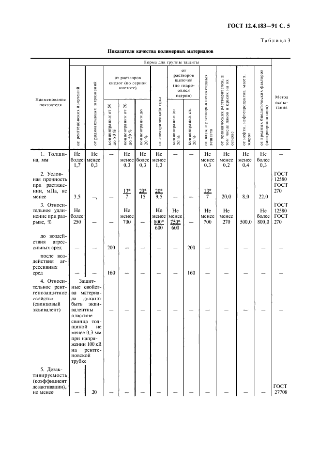 ГОСТ 12.4.183-91