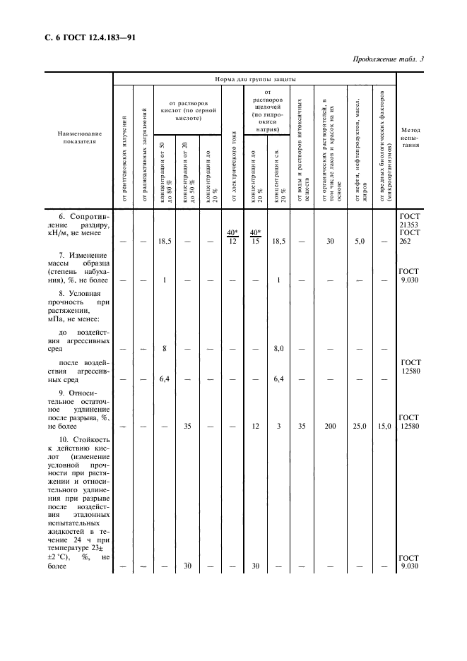 ГОСТ 12.4.183-91