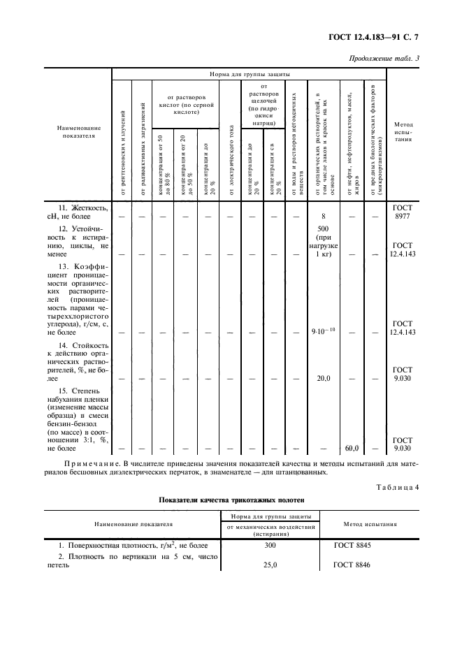 ГОСТ 12.4.183-91