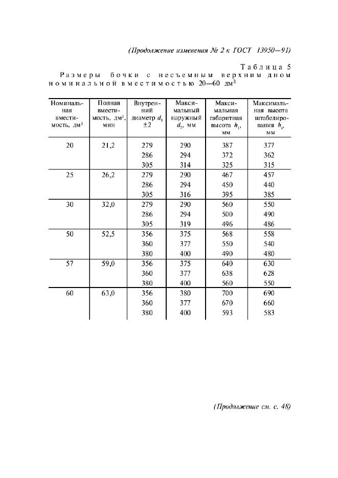 ГОСТ 13950-91