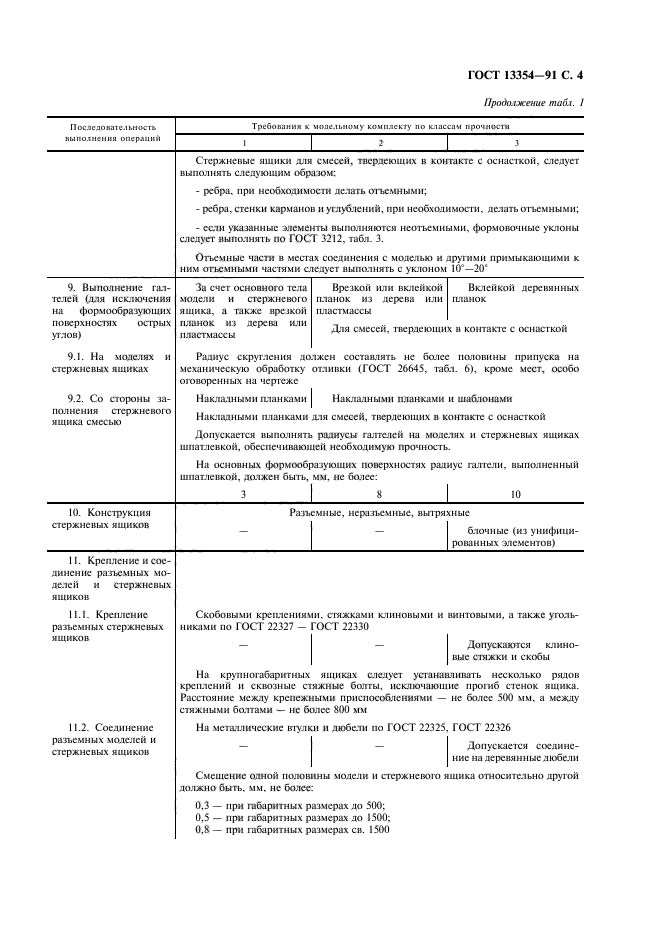 ГОСТ 13354-91