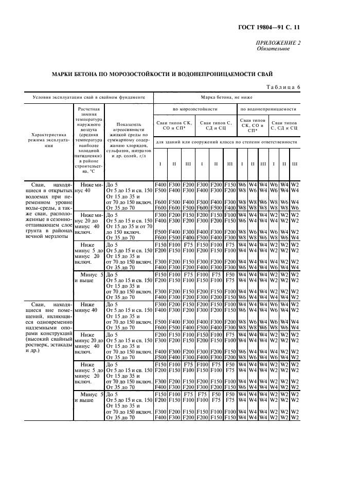 ГОСТ 19804-91