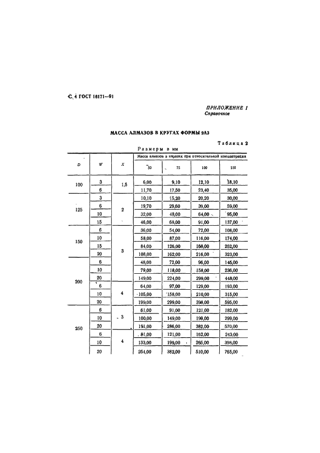 ГОСТ 16171-91