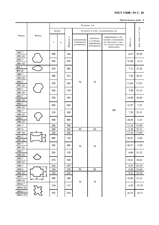 ГОСТ 17608-91