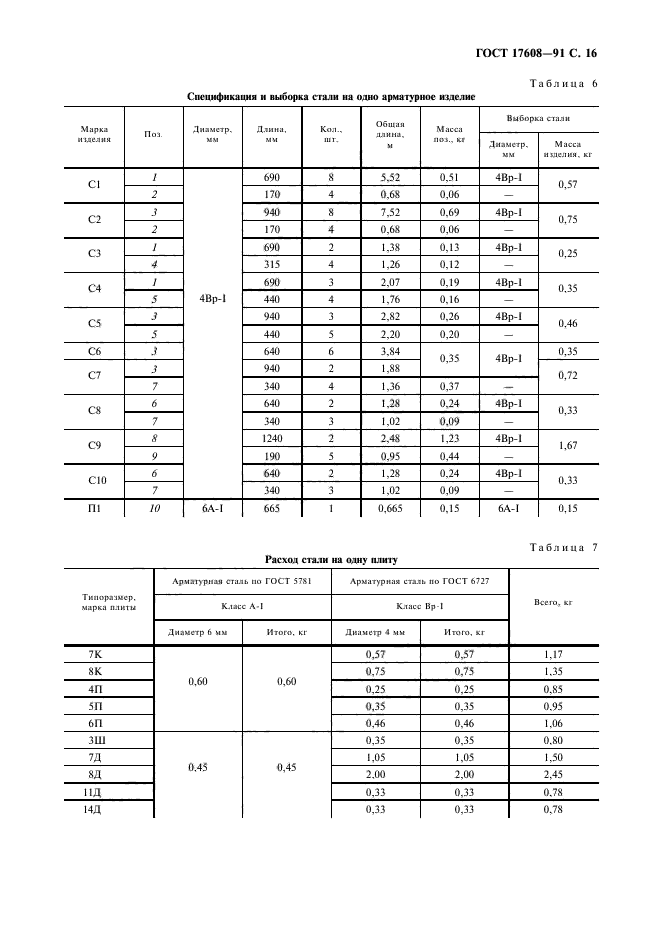 ГОСТ 17608-91