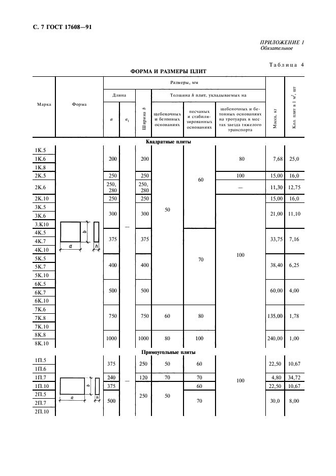 ГОСТ 17608-91