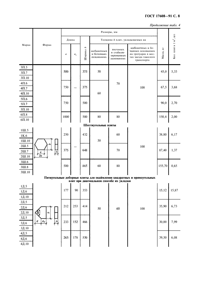 ГОСТ 17608-91