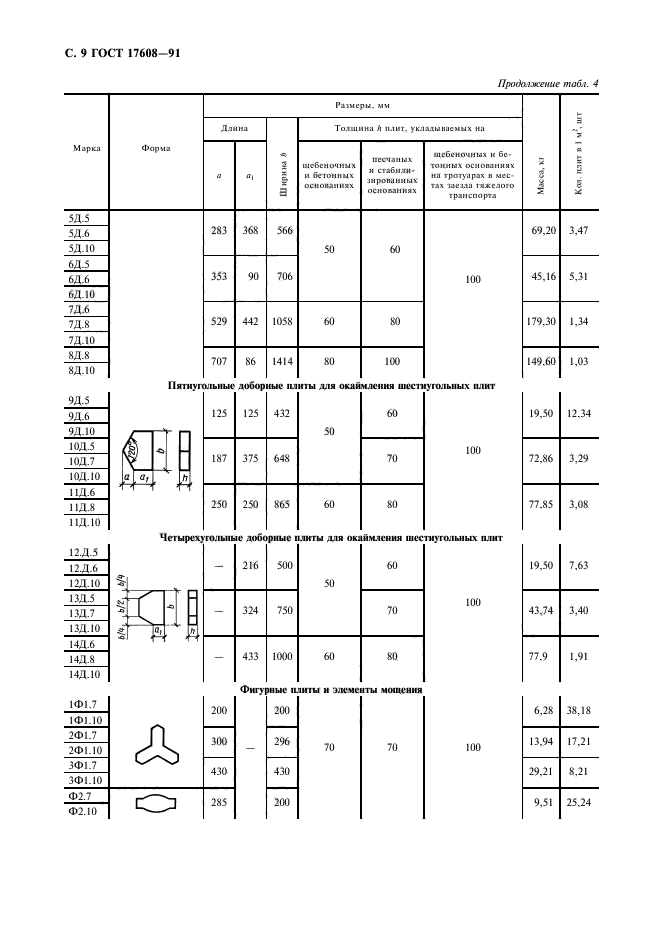 ГОСТ 17608-91