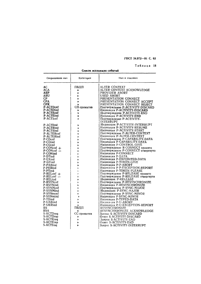 ГОСТ 34.972-91