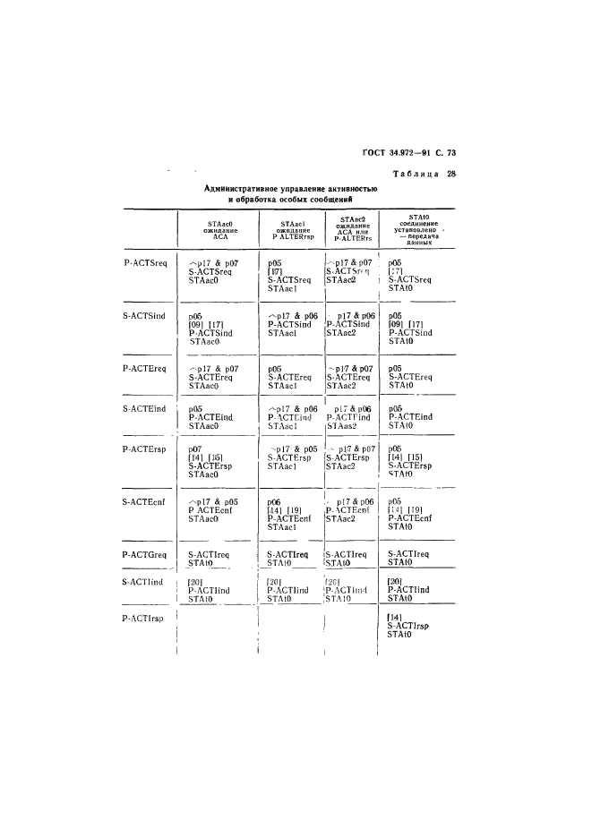 ГОСТ 34.972-91