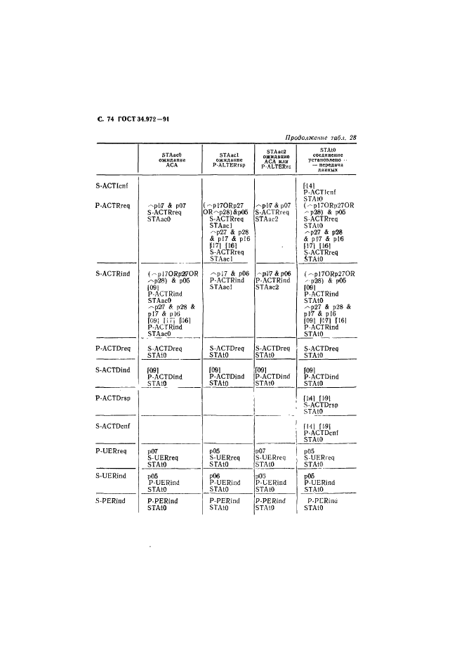 ГОСТ 34.972-91