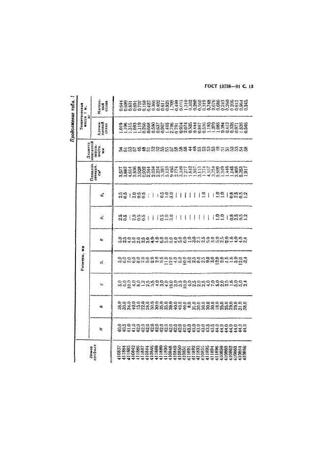 ГОСТ 13738-91