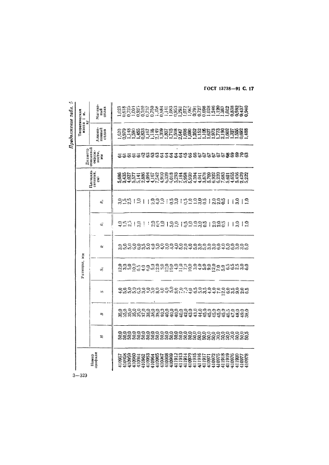 ГОСТ 13738-91