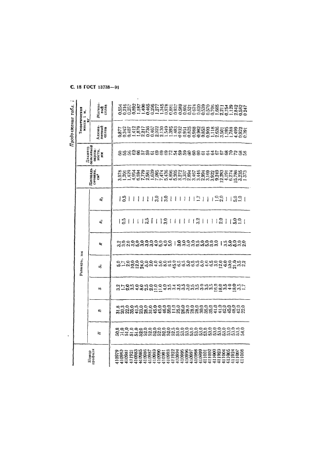 ГОСТ 13738-91