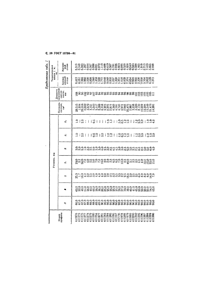 ГОСТ 13738-91