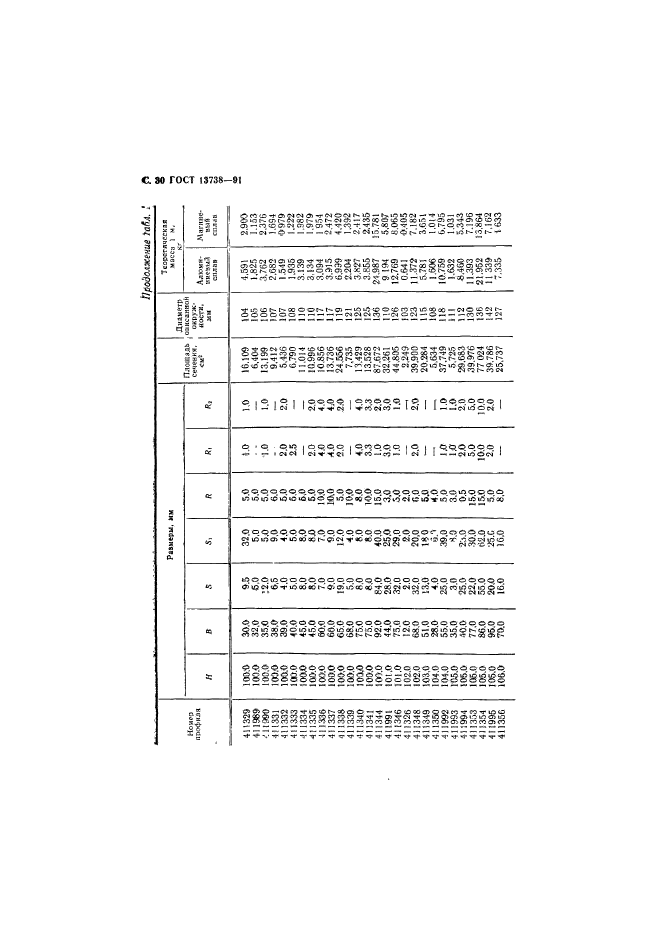 ГОСТ 13738-91