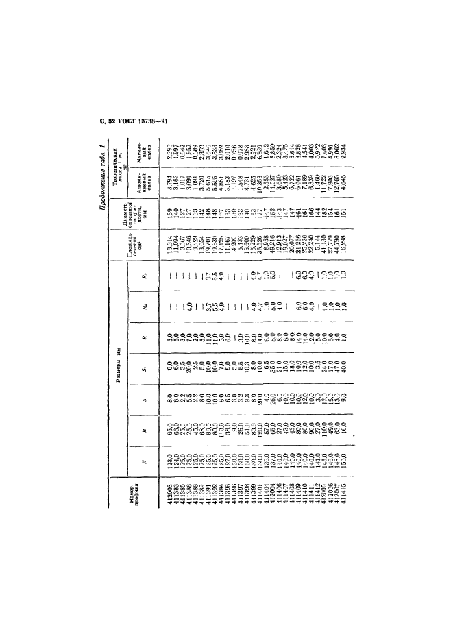 ГОСТ 13738-91