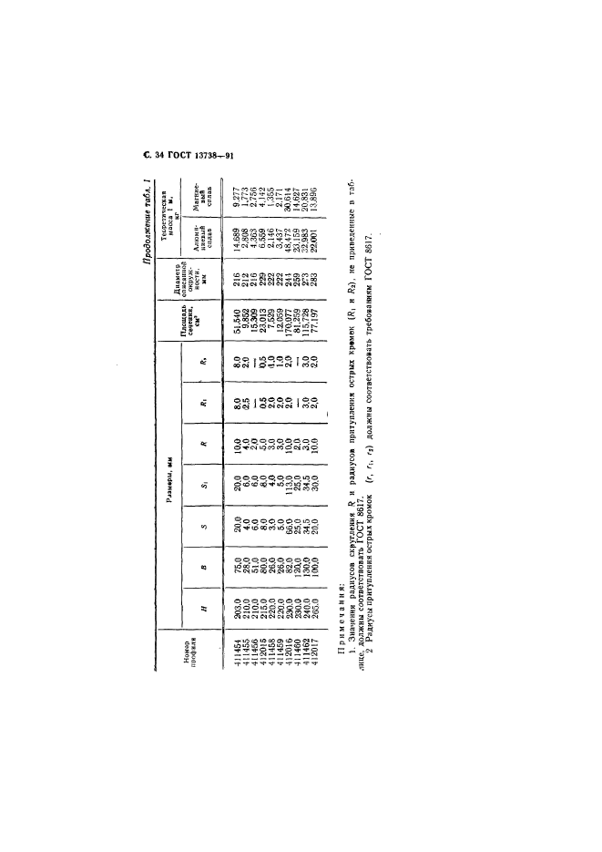 ГОСТ 13738-91