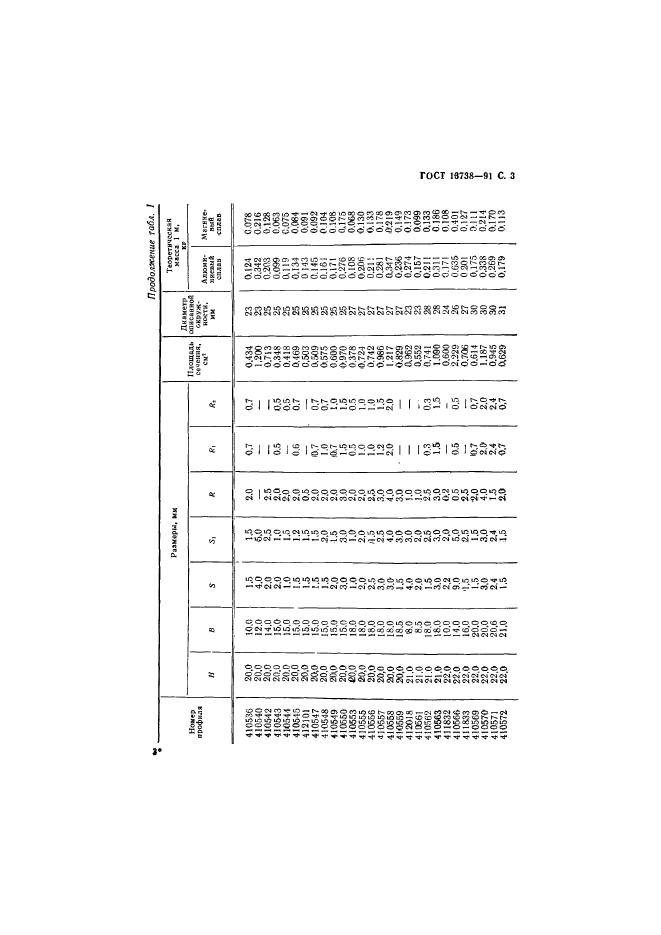 ГОСТ 13738-91