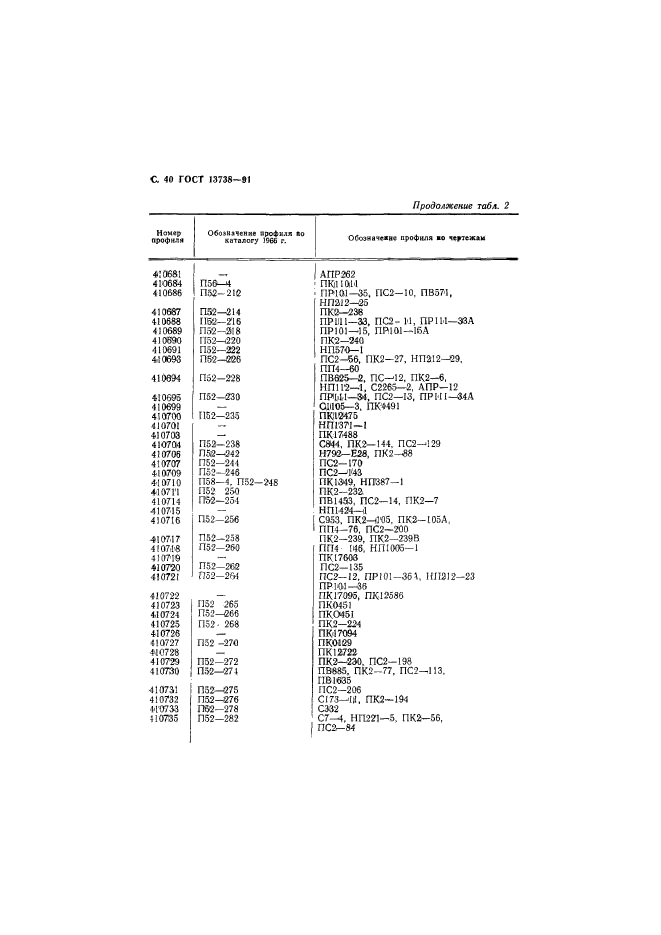 ГОСТ 13738-91