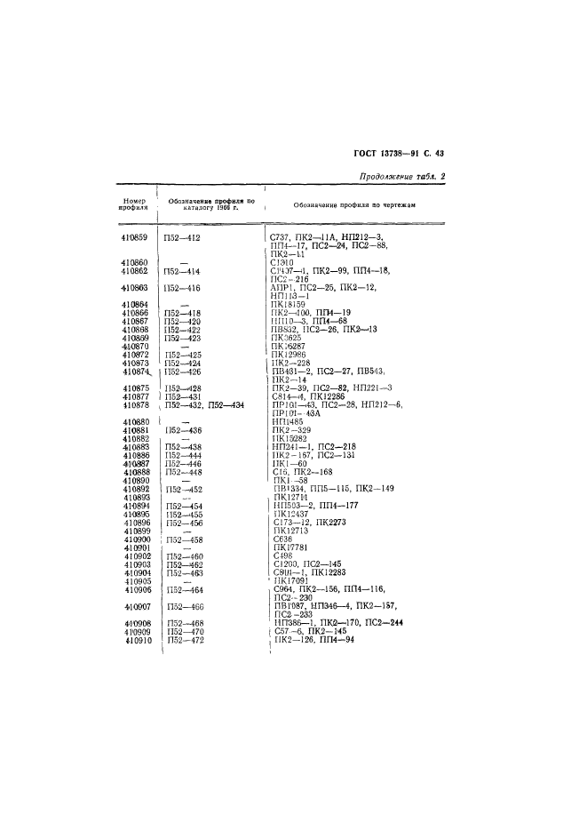 ГОСТ 13738-91