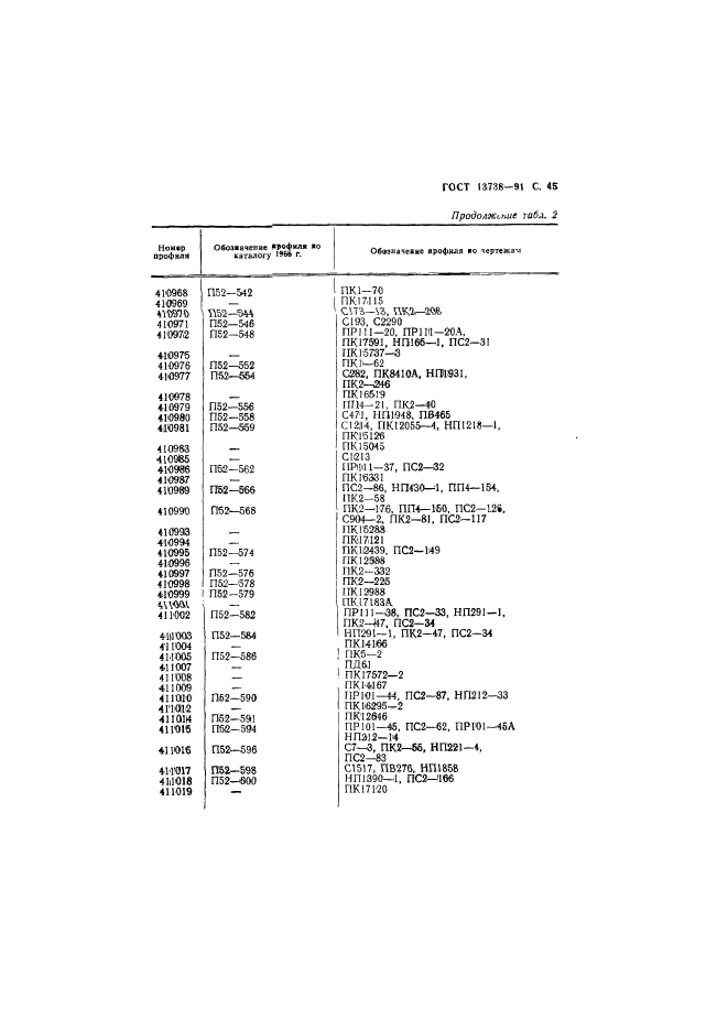 ГОСТ 13738-91