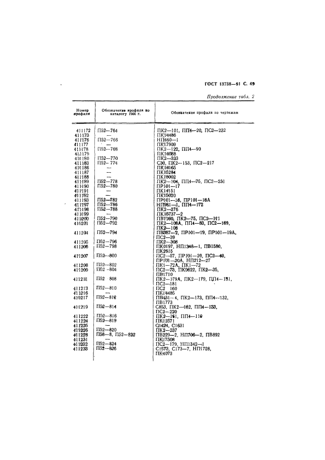 ГОСТ 13738-91