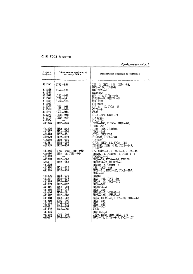 ГОСТ 13738-91