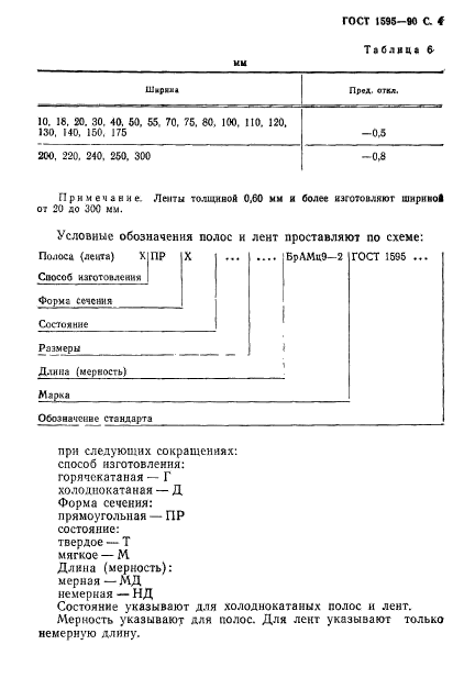 ГОСТ 1595-90