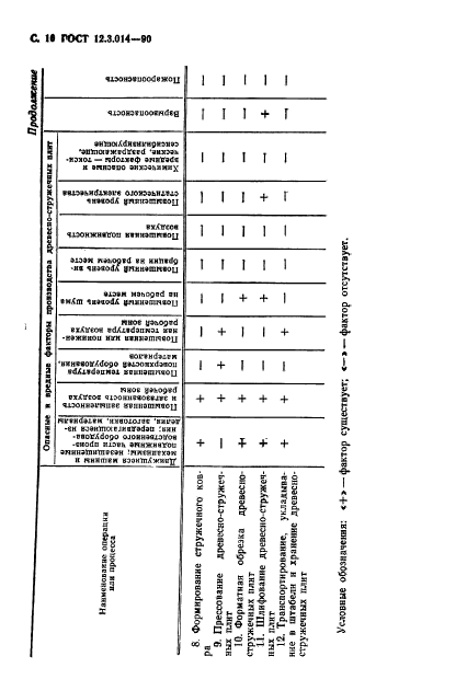 ГОСТ 12.3.014-90