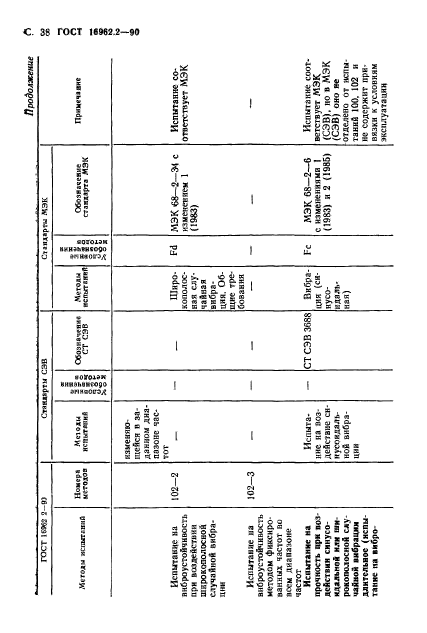 ГОСТ 16962.2-90