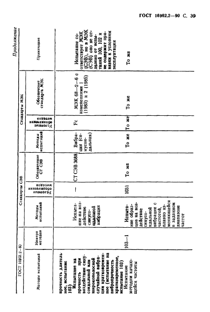 ГОСТ 16962.2-90