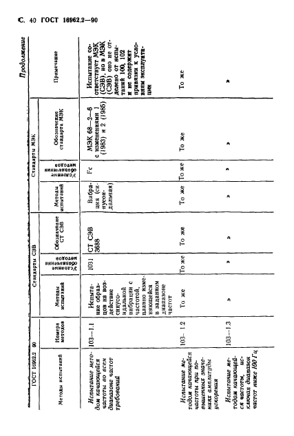 ГОСТ 16962.2-90