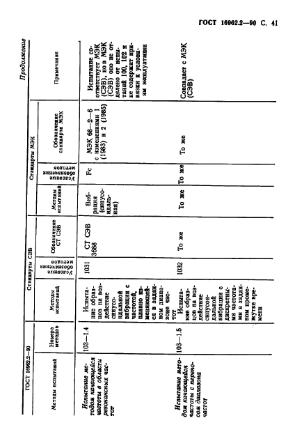 ГОСТ 16962.2-90