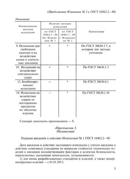 ГОСТ 16962.2-90