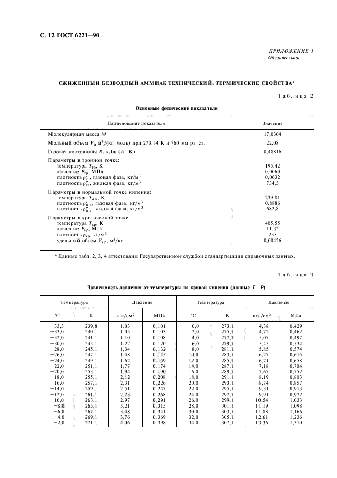 ГОСТ 6221-90