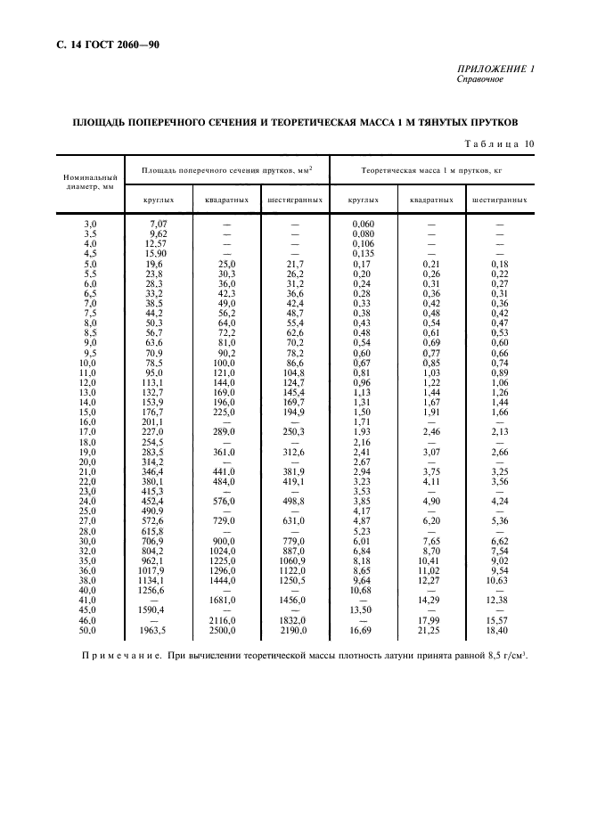 ГОСТ 2060-90