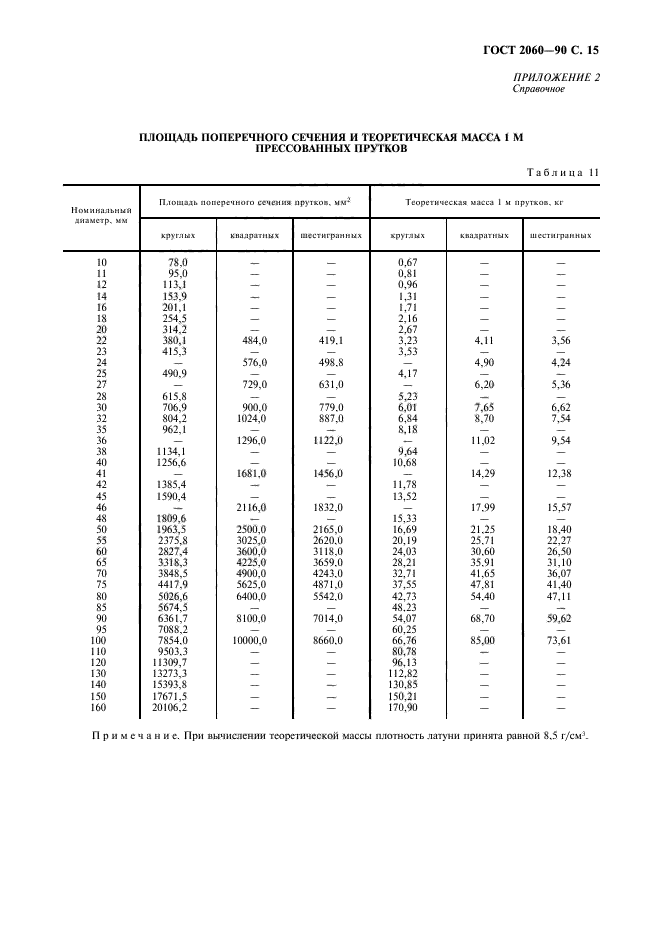 ГОСТ 2060-90