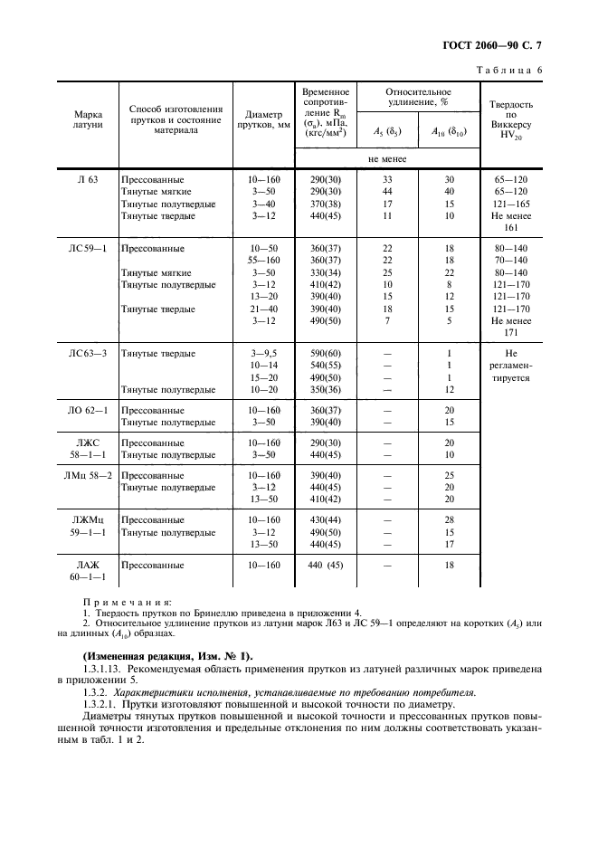 ГОСТ 2060-90