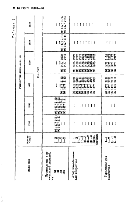 ГОСТ 17043-90