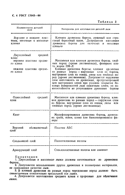 ГОСТ 17043-90