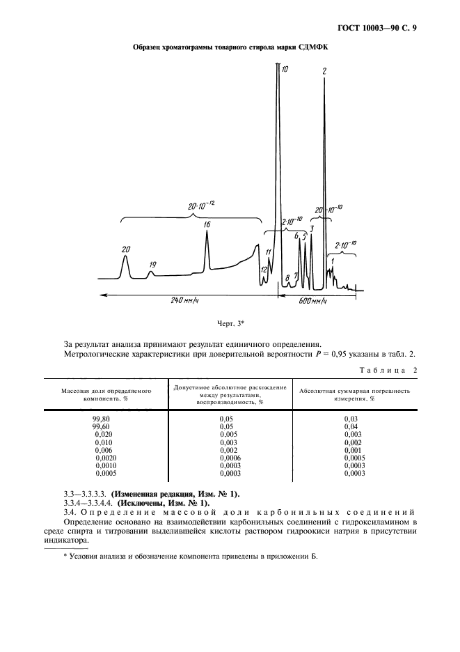 ГОСТ 10003-90