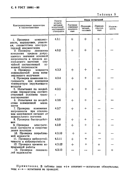 ГОСТ 18061-90