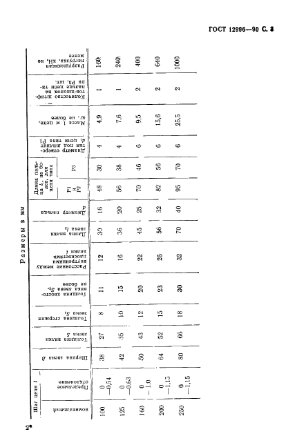 ГОСТ 12996-90