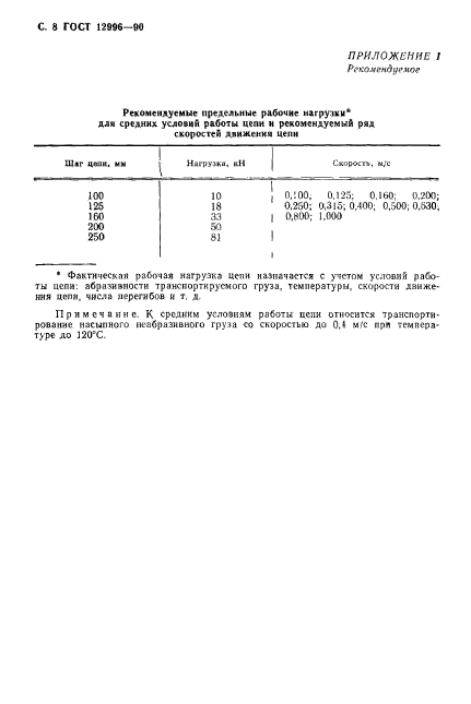 ГОСТ 12996-90