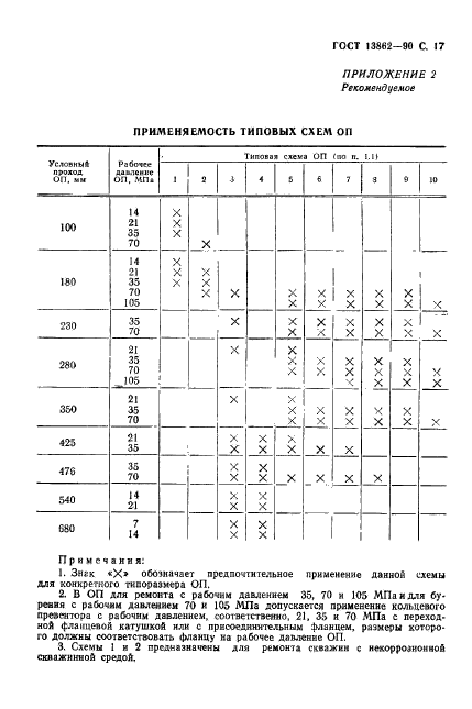 ГОСТ 13862-90