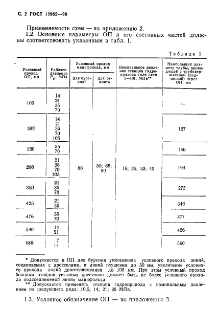 ГОСТ 13862-90