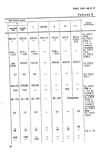 ГОСТ 7247-90